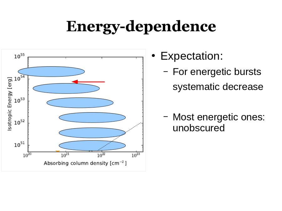 Energy-dependence
Expectation: