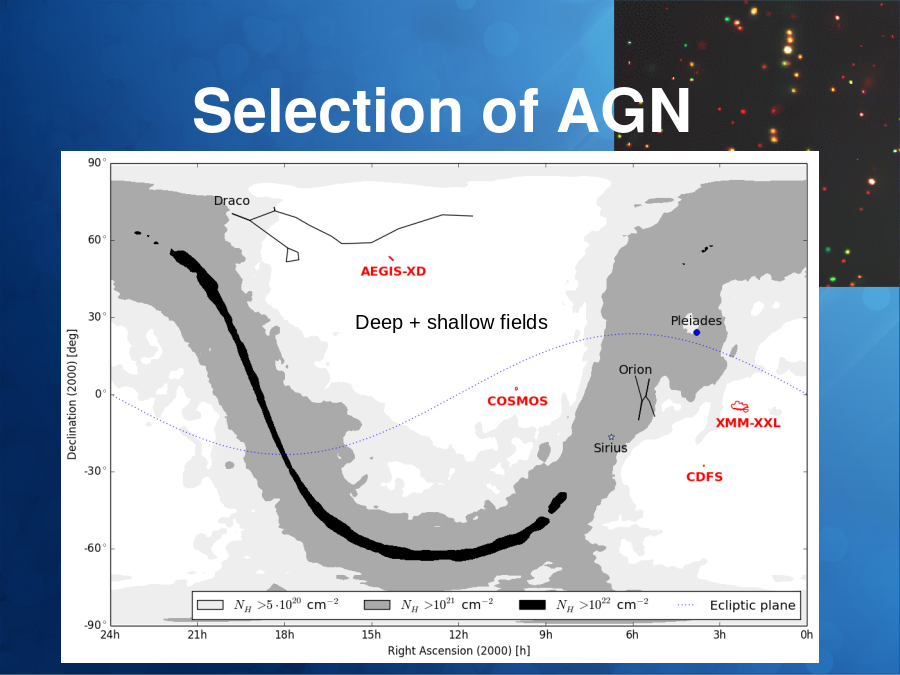 Selection of AGN
Deep + shallow fields