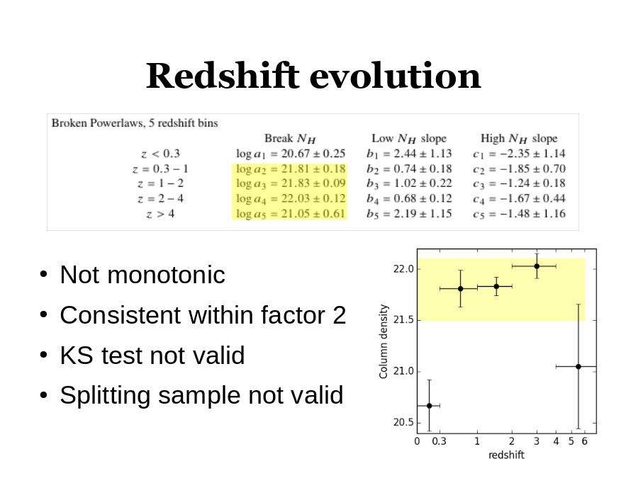 Redshift evolution
Not monotonic
Consistent within factor 2
KS test not valid
Splitting sample not valid