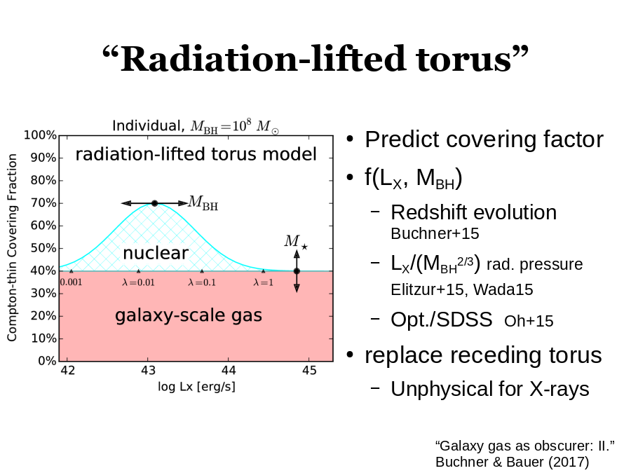 “Radiation-lifted torus”
Predict covering factor
f(LX, MBH)

replace receding torus
“Galaxy gas as obscurer: II.”
Buchner & Bauer (2017)