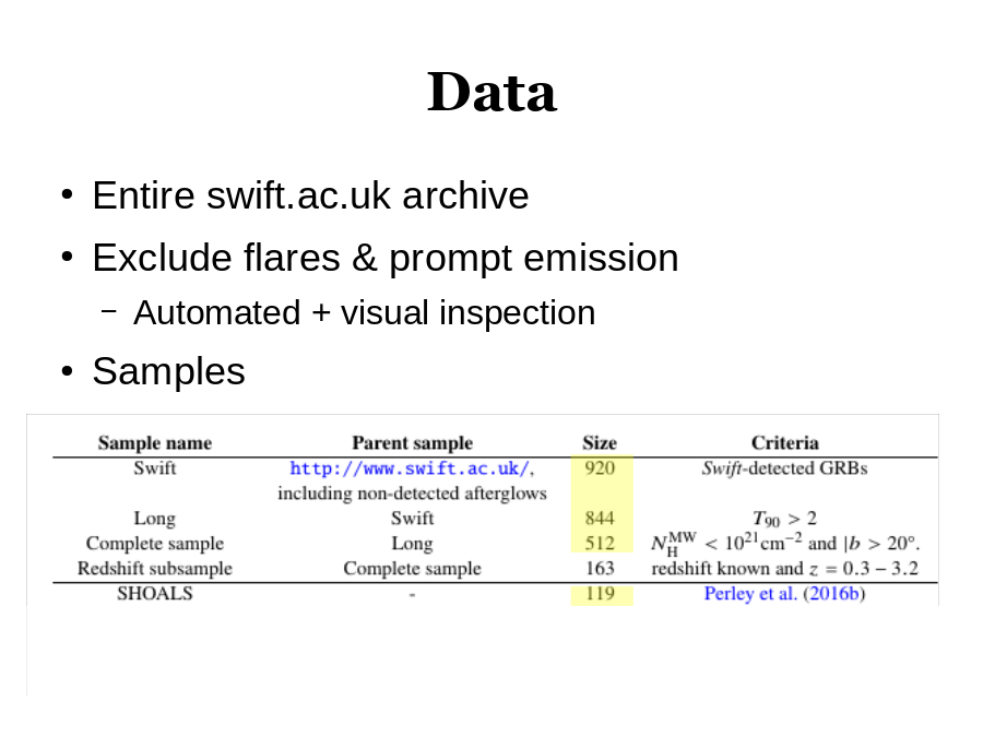 Data
Entire swift.ac.uk archive
Exclude flares & prompt emission

Samples