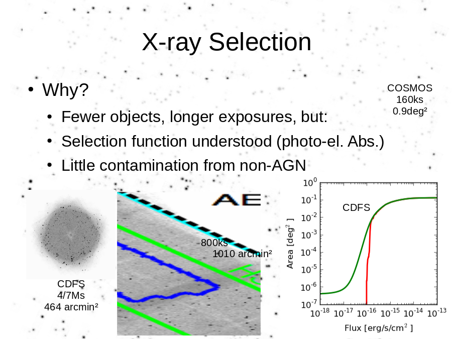 X-ray Selection
Why?
COSMOS
160ks
0.9deg²
800ks
    1010 arcmin²
CDFS
4/7Ms
464 arcmin²
CDFS
