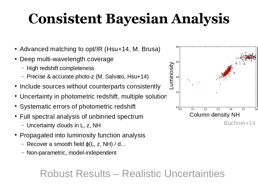 Consistent Bayesian Analysis
Advanced matching to opt/IR (Hsu+14, M. Brusa)
Deep multi-wavelength coverage

Include sources without counterparts consistently
Uncertainty in photometric redshift, multiple solutions
Systematic errors of photometric redshift
Full spectral analysis of unbinned spectrum

Propagated into luminosity function analysis
Robust Results – Realistic Uncertainties
Luminosity
Column density NH
Buchner+14