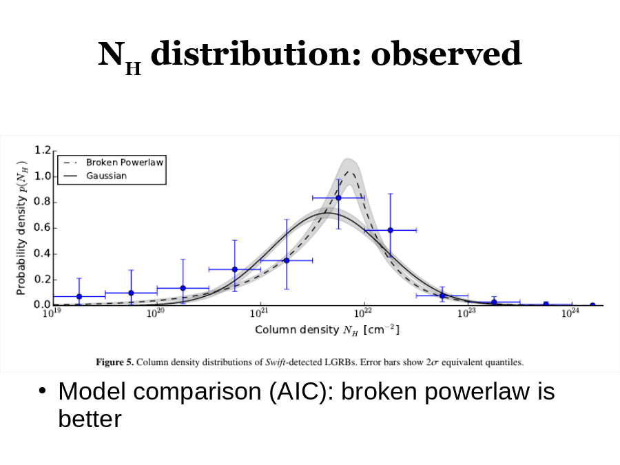 NH distribution: observed
Model comparison (AIC): broken powerlaw is better