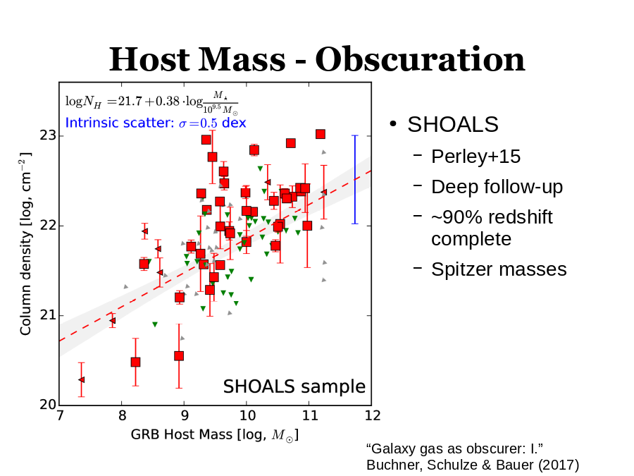Host Mass - Obscuration
SHOALS
“Galaxy gas as obscurer: I.”
Buchner, Schulze  Bauer (2017)