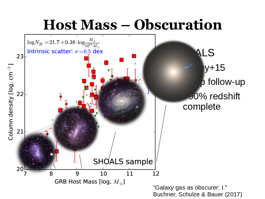 Host Mass – Obscuration
SHOALS
“Galaxy gas as obscurer: I.”
Buchner, Schulze  Bauer (2017)