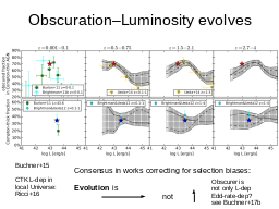 Summary
CTK ~ 1/3 (in number and accretion)
Obscured ~ 3/4 (in number and accretion)
Mergers are majority growth mode
Beware of pitfalls of simple methods
Impact of galaxy-scale gas on obscuration?

Poster 106.20: New CLUMPY X-ray spectral model