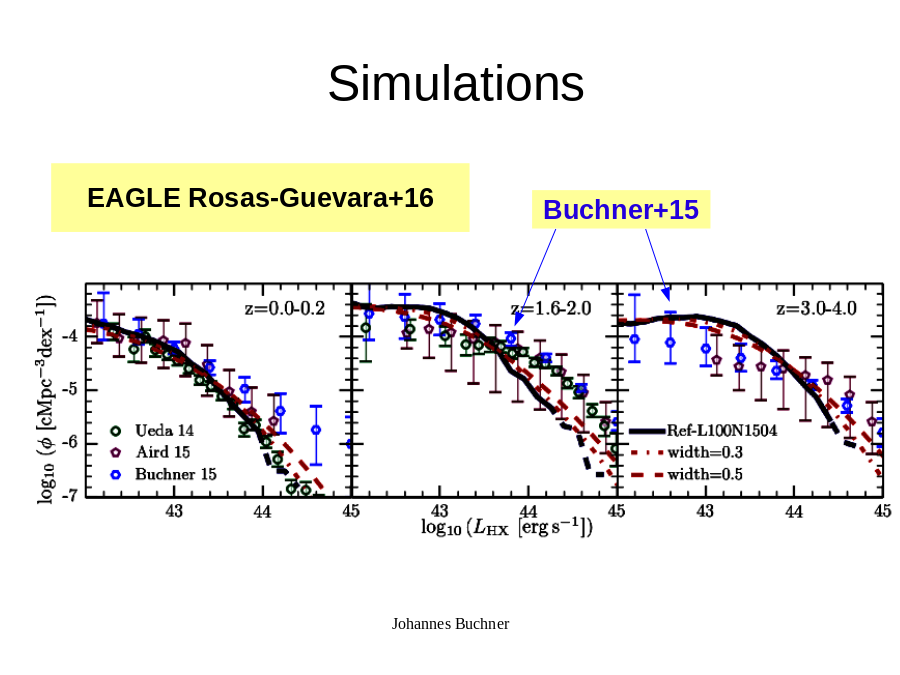 Simulations
Buchner+15
EAGLE Rosas-Guevara+16