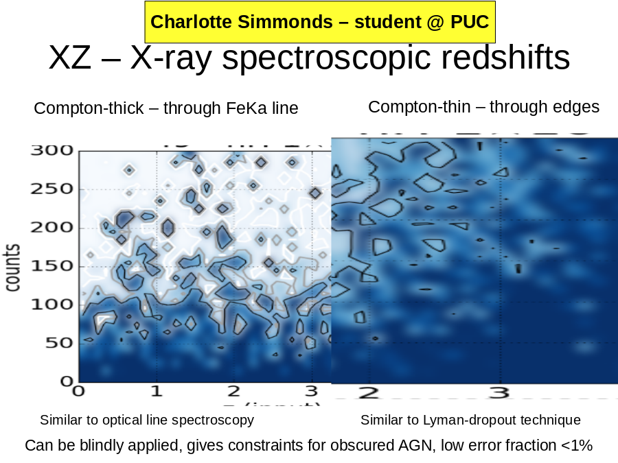 XZ – X-ray spectroscopic redshifts
Compton-thick – through FeKa line
Compton-thin – through edges
Similar to Lyman-dropout technique
Similar to optical line spectroscopy
Can be blindly applied, gives constraints for obscured AGN, low error fraction <1%
Charlotte Simmonds – student @ PUC