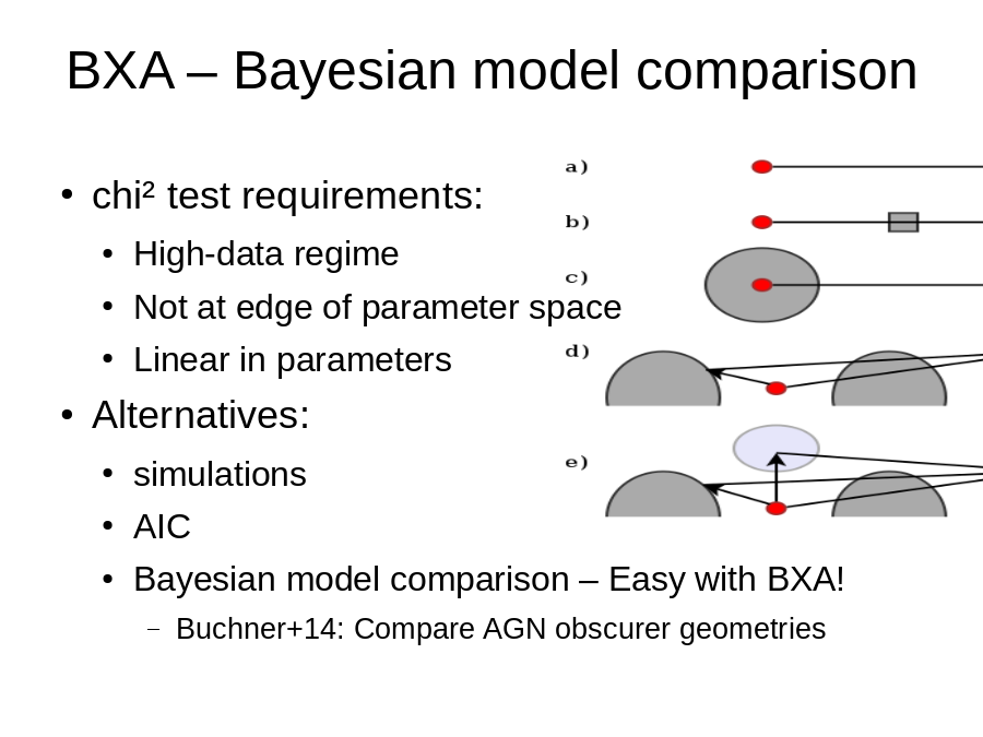 BXA – Bayesian model comparison
chi² test requirements:

Alternatives: