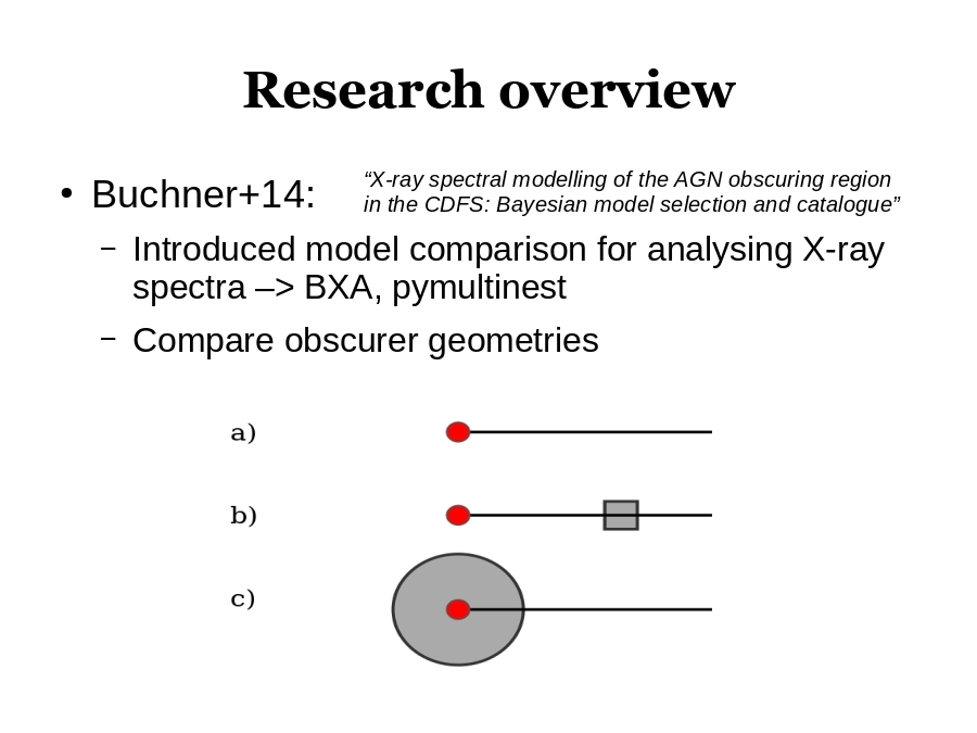Research overview
Buchner+14:
“X-ray spectral modelling of the AGN obscuring region in the CDFS: Bayesian model selection and catalogue”