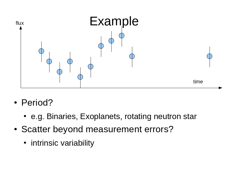 Example
Period? 

Scatter beyond measurement errors?
time
flux