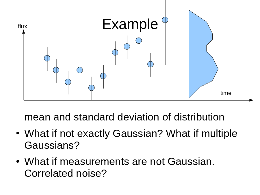 Example
mean and standard deviation of distribution
What if not exactly Gaussian? What if multiple Gaussians?
What if measurements are not Gaussian. Correlated noise?
time
flux
