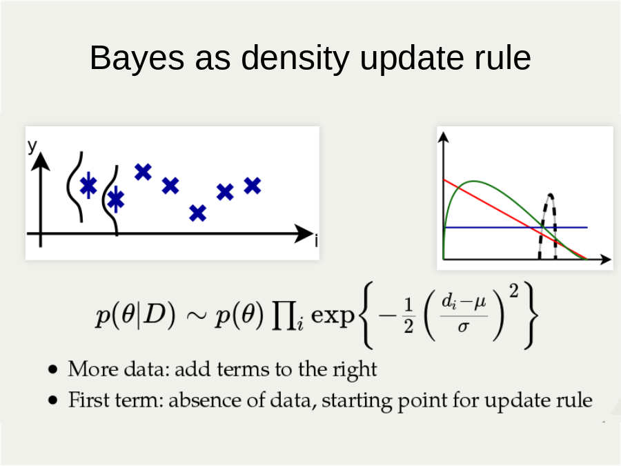Bayes as density update rule