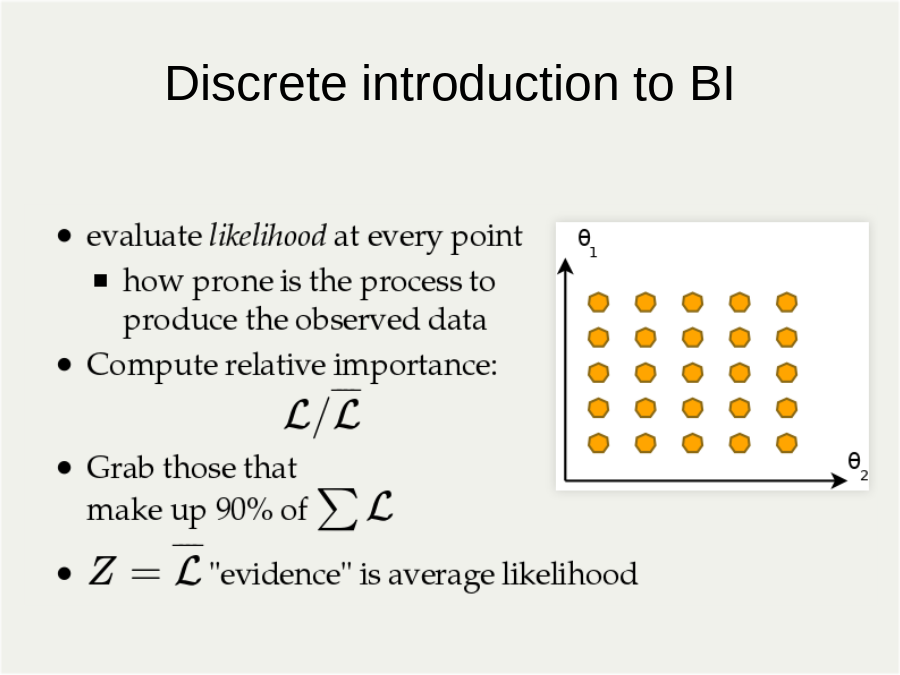 Discrete introduction to BI