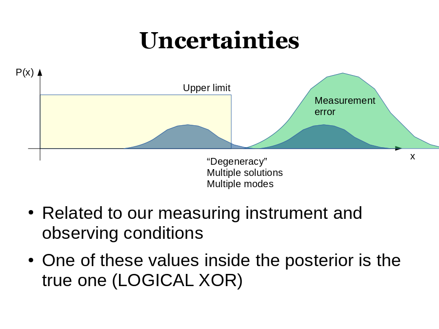 Uncertainties
P(x)
Upper limit
x
Measurement error
“Degeneracy”
Multiple solutions
Multiple modes
Related to our measuring instrument and observing conditions
One of these values inside the posterior is the true one (LOGICAL XOR)