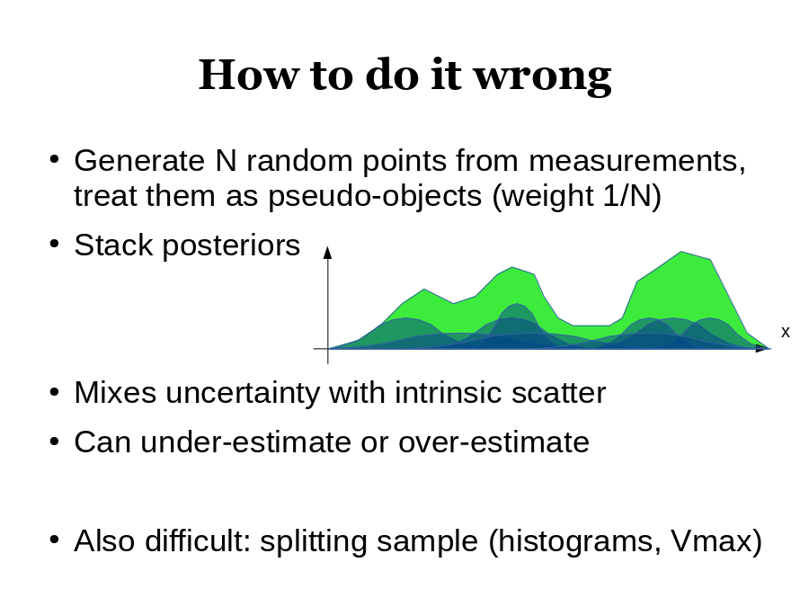 How to do it wrong
Generate N random points from measurements, treat them as pseudo-objects (weight 1/N)
Stack posteriors
Mixes uncertainty with intrinsic scatter
Can under-estimate or over-estimate
Also difficult: splitting sample (histograms, Vmax)
x