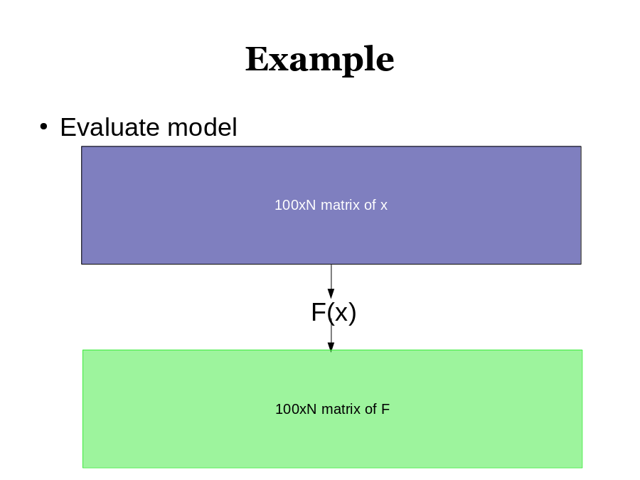 Example
Evaluate model

F(x)
100xN matrix of F
100xN matrix of x