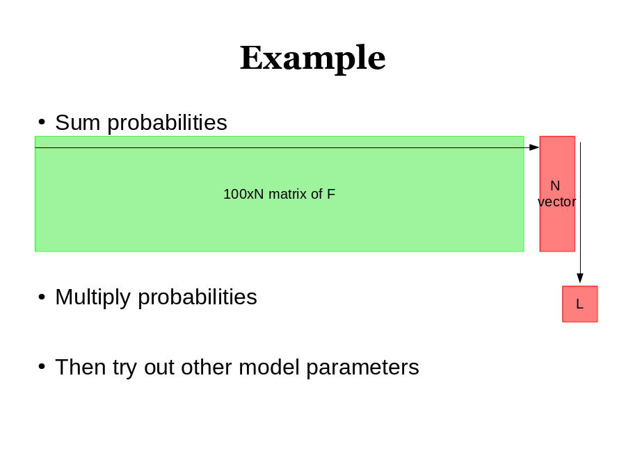 Example
Sum probabilities
Multiply probabilities
Then try out other model parameters
100xN matrix of F
N 
vector
L