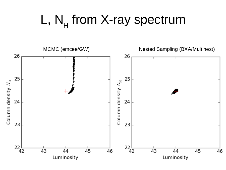 L, NH from X-ray spectrum
Nested Sampling (BXA/Multinest)
MCMC (emcee/GW)