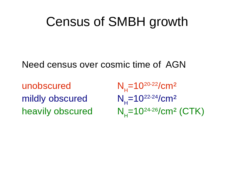 Census of SMBH growth
Need census over cosmic time of  AGN 
unobscured					NH=1020-22/cm²
mildly obscured			NH=1022-24/cm²
heavily obscured			NH=1024-26/cm² (CTK)