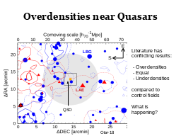 Overdensities near Quasars
QSO
LAE
LBG
Ota+18
Literature has conflicting results:
- Overdensities
- Equal
- Underdensities
compared to control fields
What is happening?