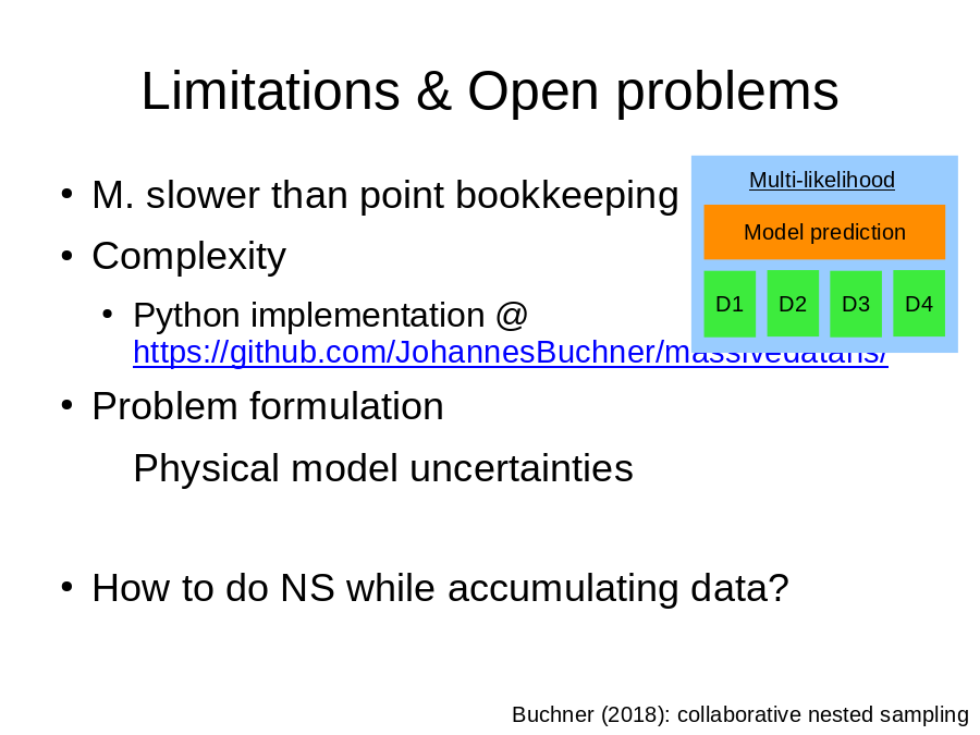 Limitations & Open problems
M. slower than point bookkeeping
Complexity 

Problem formulation

How to do NS while accumulating data?
Buchner (2018): collaborative nested sampling
Model prediction
D1
D2
D3
D4
Multi-likelihood