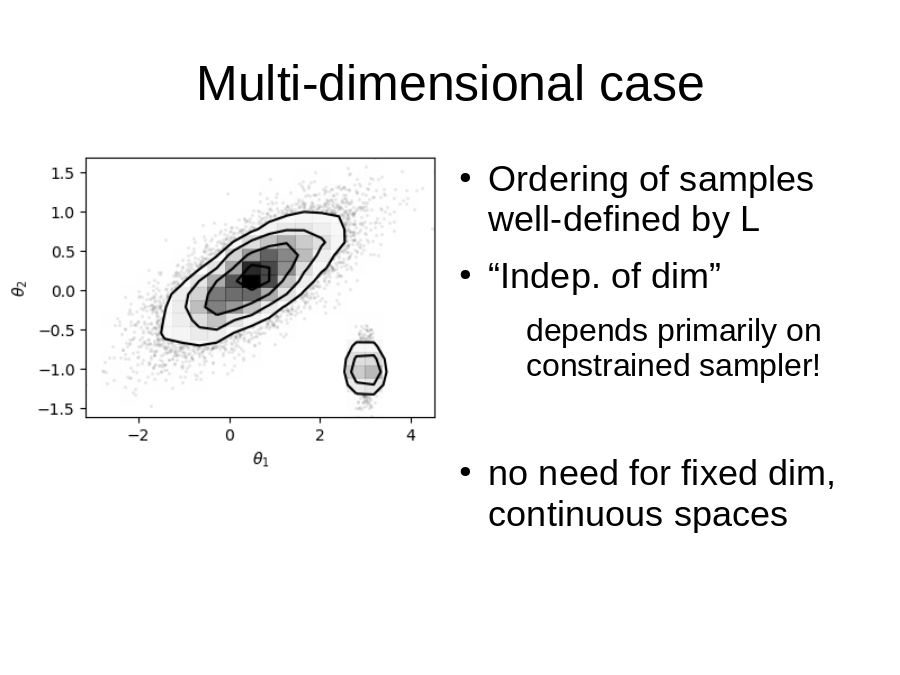 Multi-dimensional case
Ordering of samples well-defined by L
“Indep. of dim”

no need for fixed dim, continuous spaces