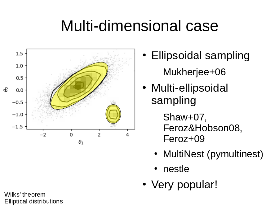 Multi-dimensional case
Ellipsoidal sampling

Multi-ellipsoidal sampling

Very popular!
Wilks’ theorem
Elliptical distributions