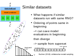 Limitations & Open problems
M. slower than point bookkeeping
Complexity 

Problem formulation

How to do NS while accumulating data?
Buchner (2018): collaborative nested sampling
Model prediction
D1
D2
D3
D4
Multi-likelihood