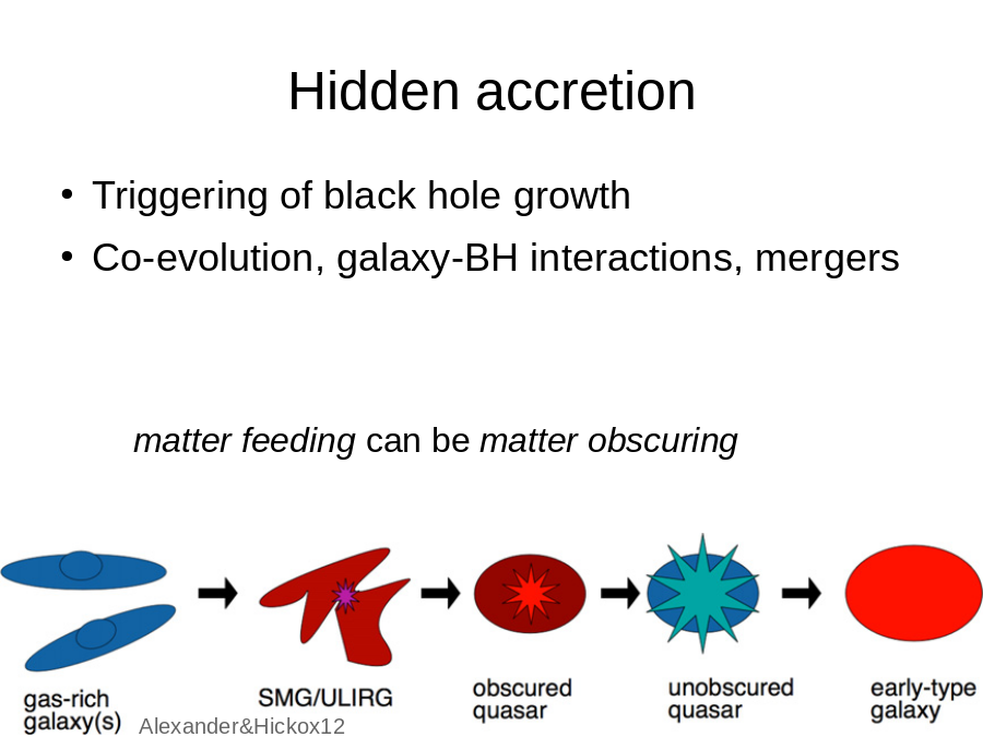 Hidden accretion
Triggering of black hole growth
Co-evolution, galaxy-BH interactions, mergers
Alexander&Hickox12