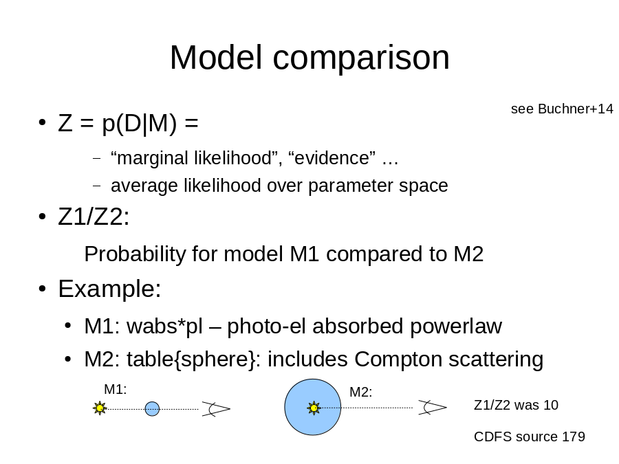 Model comparison
Z = p(D|M) = 

Z1/Z2: 

Example:
M1:
M2:
Z1/Z2 was 10
CDFS source 179
see Buchner+14