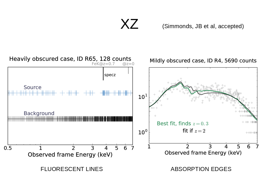 XZ
(Simmonds, JB et al, accepted)
ABSORPTION EDGES
FLUORESCENT LINES
