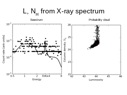 X-ray survey’s spectral analysis
NWAY 
Auto-bkg
BXA 

spectral models
UXCLUMPY, warps
Posters
FS-294
FS-359
https://github.com/JohannesBuchner
better associations
+ use color information
extract more information
reliably explore parameter space
+ model comparison
physically motivated, reproduce eclipses
Buchner+14, Salvato+17, 
Buchner+17a, Simmonds+18