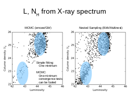 X-ray survey’s spectral analysis
NWAY 
Auto-bkg
BXA 

spectral models
UXCLUMPY, warps
Posters
FS-294
FS-359
https://github.com/JohannesBuchner
better associations
+ use color information
extract more information
reliably explore parameter space
+ model comparison
physically motivated, reproduce eclipses
Buchner+14, Salvato+17, 
Buchner+17a, Simmonds+18