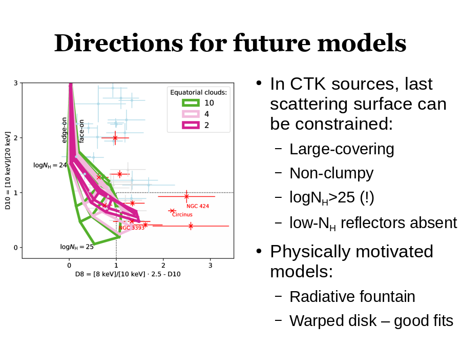 Directions for future models
In CTK sources, last scattering surface can be constrained:

Physically motivated models:
