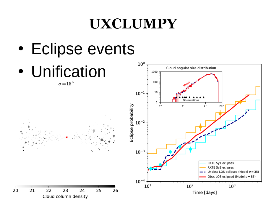 UXCLUMPY
Eclipse events 
 Unification