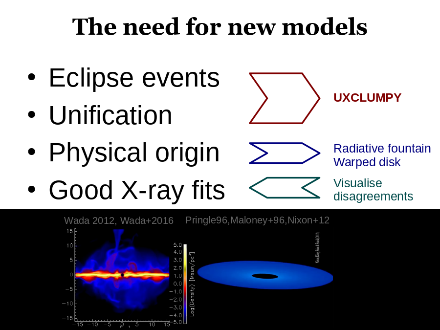 The need for new models
Eclipse events 
 Unification 
 Physical origin
 Good X-ray fits
UXCLUMPY
Radiative fountain
Warped disk
Visualise disagreements
Wada 2012, Wada+2016
Pringle96,Maloney+96,Nixon+12