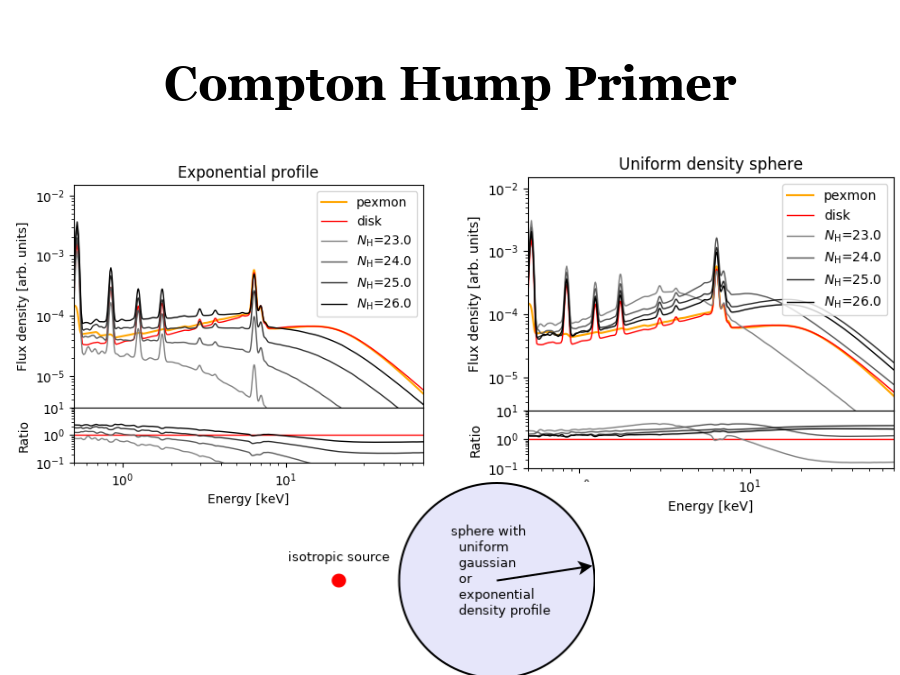 Compton Hump Primer