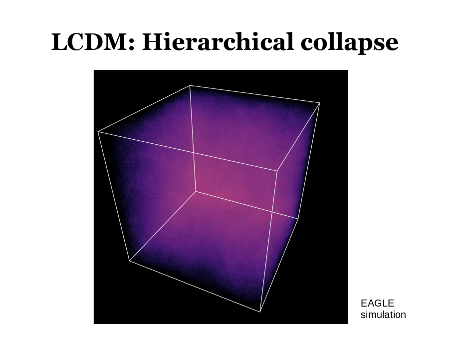 LCDM: Hierarchical collapse
EAGLE simulation