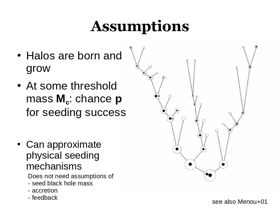 Assumptions
Halos are born and grow
At some threshold mass 
Can approximate physical seeding mechanisms
Does not need assumptions of
- seed black hole mass
- accretion
- feedback
see also Menou+01