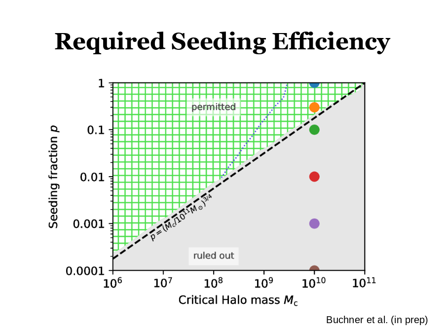 Required Seeding Efficiency
Buchner et al. (in prep)