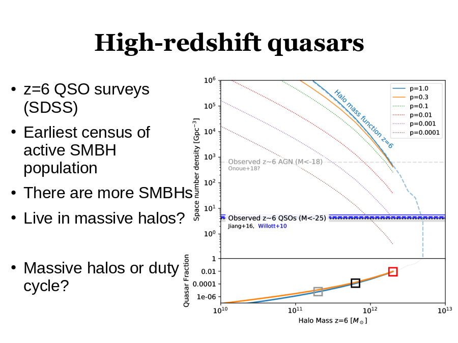 High-redshift quasars
z=6 QSO surveys (SDSS)
Earliest census of active SMBH population
There are more SMBHs
Live in massive halos?
Massive halos or duty cycle?