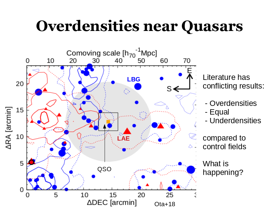 Overdensities near Quasars
QSO
LAE
LBG
Ota+18
Literature has conflicting results:
- Overdensities
- Equal
- Underdensities
compared to control fields
What is happening?