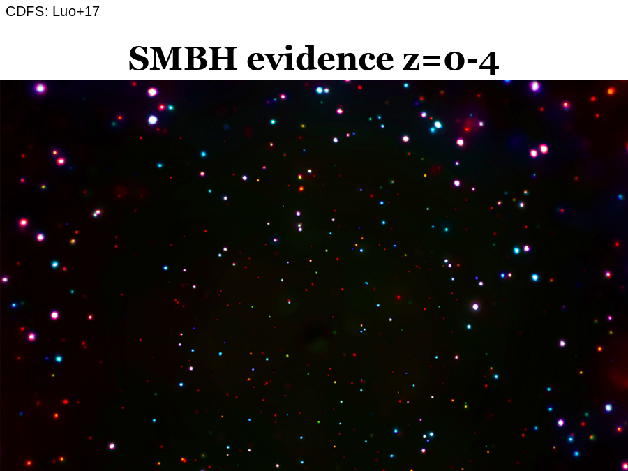 SMBH evidence z=0-4
CDFS: Luo+17