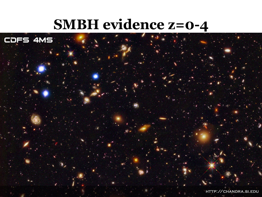 SMBH evidence z=0-4