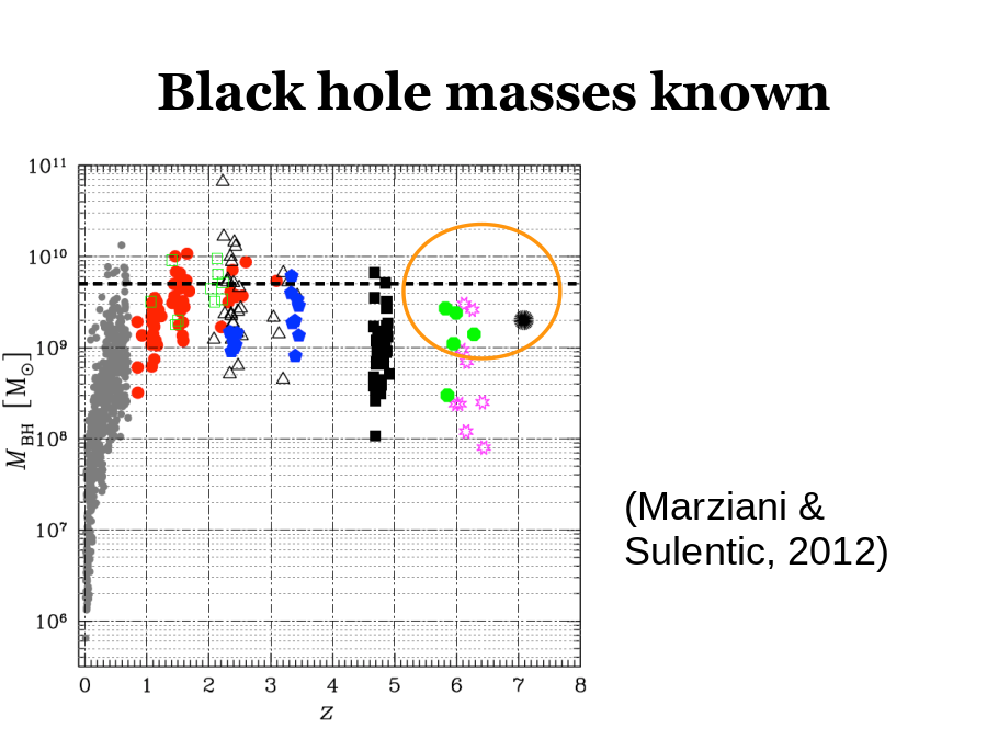 Black hole masses known
(Marziani & Sulentic, 2012)