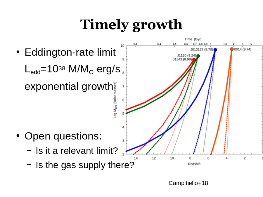 Timely growth
Eddington-rate limit
Ledd=1038 M/MO erg/s 
exponential growth
Open questions:
Campitiello+18