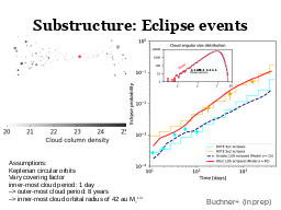 Torus Substructure
Torus substructure
Reflection spectroscopy 3-6 keV slope
Eclipse events with eROSITA