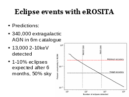 Torus Substructure
Torus substructure
Reflection spectroscopy 3-6 keV slope
Eclipse events with eROSITA
